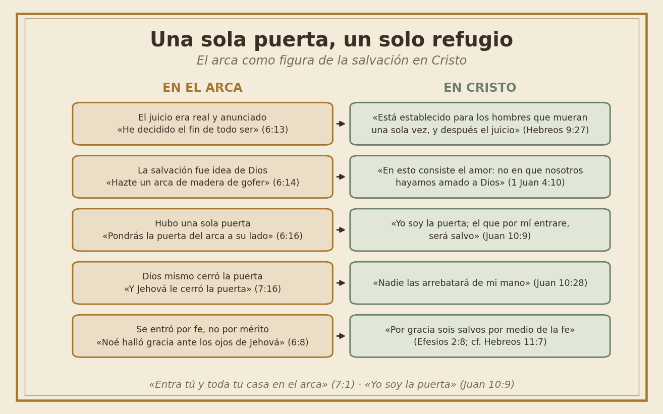 El arca como figura de la salvación en Cristo