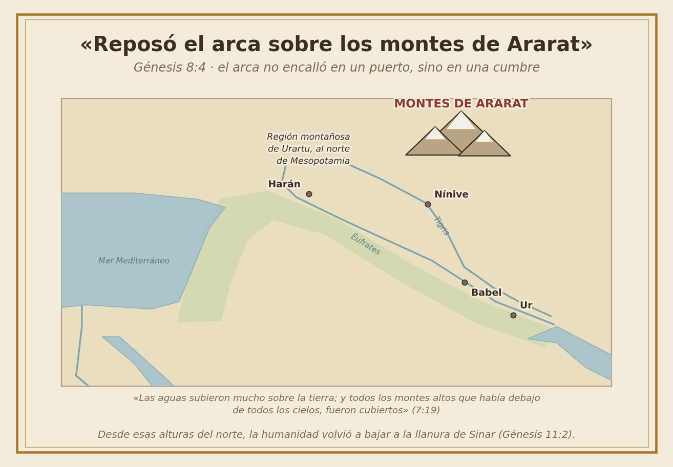 Mapa de los montes de Ararat, donde reposó el arca
