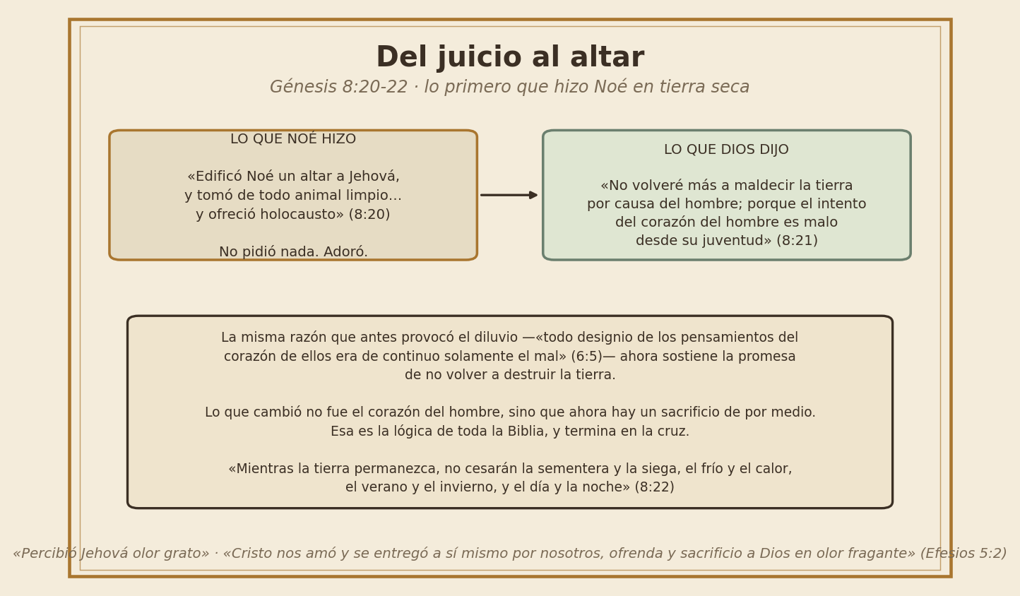 Del juicio al altar: el sacrificio de Noé y la promesa de Dios