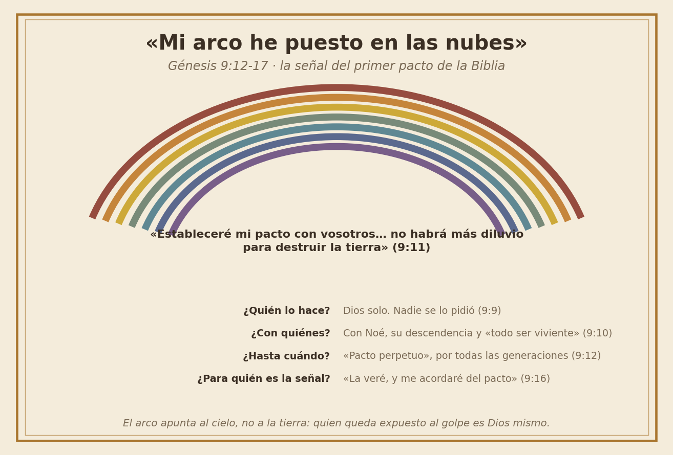 El arco del pacto en las nubes y las cuatro claves de Génesis 9