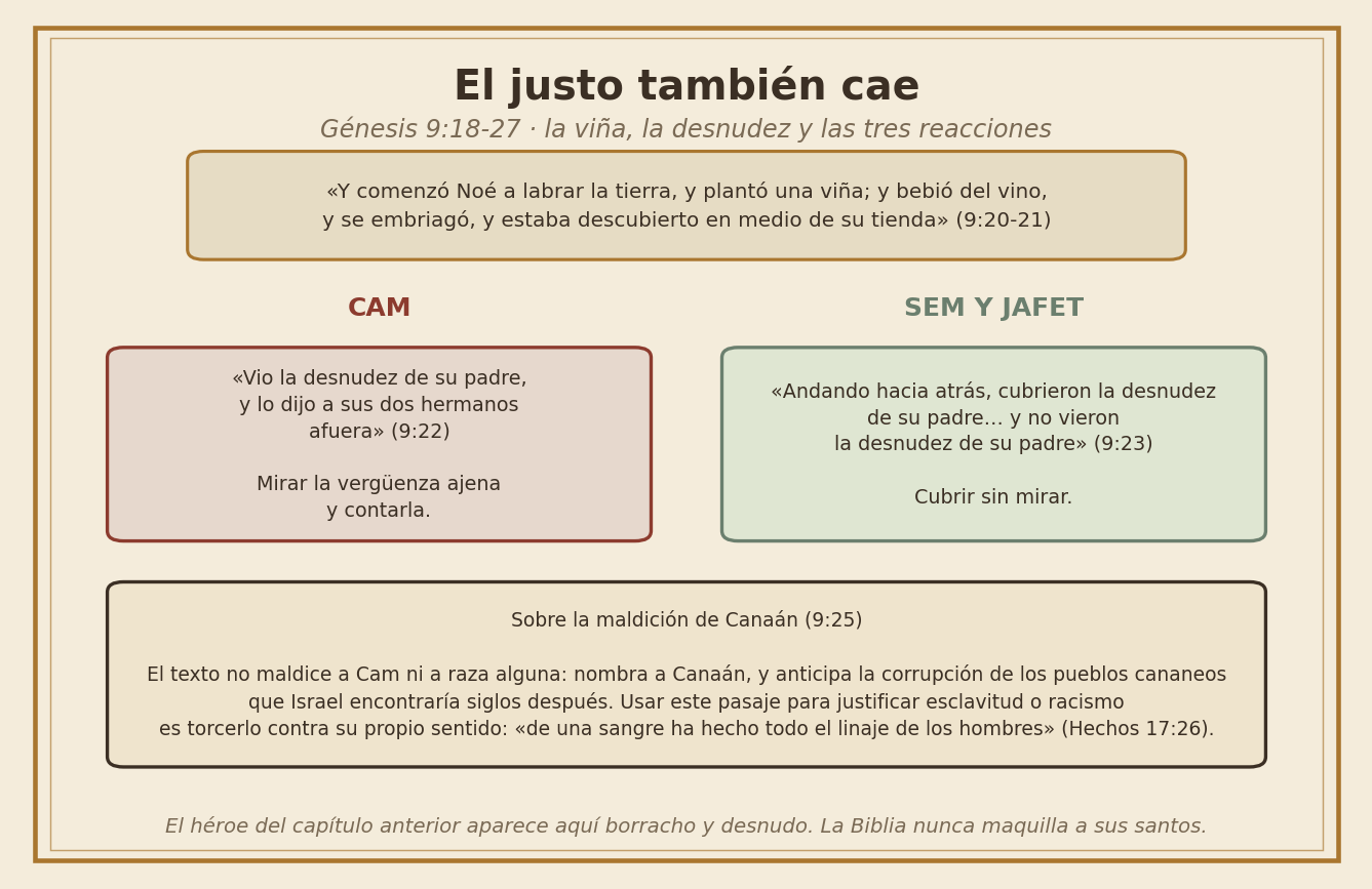 Las tres reacciones de los hijos de Noé ante la desnudez de su padre