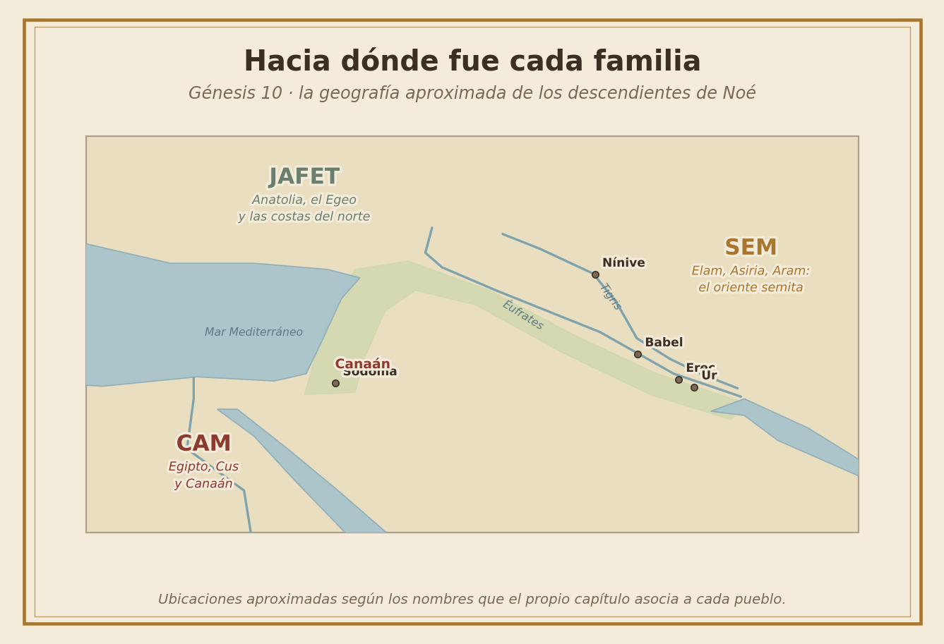 Mapa aproximado del asentamiento de los descendientes de Noé