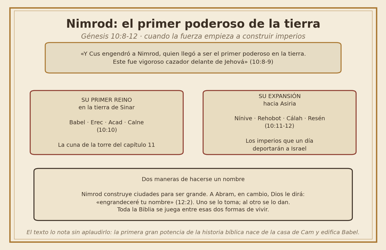 Nimrod y las ciudades de su reino en Sinar y Asiria