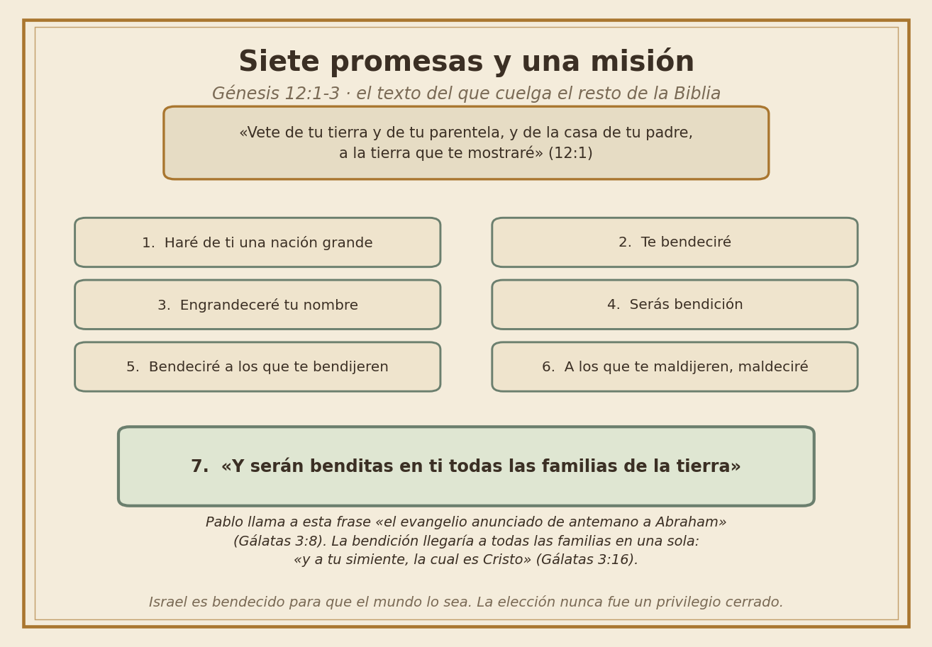 Las siete promesas de Génesis 12:1-3