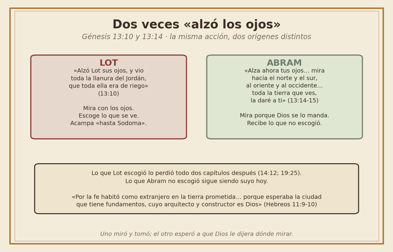 Las dos maneras de alzar los ojos: Lot y Abram