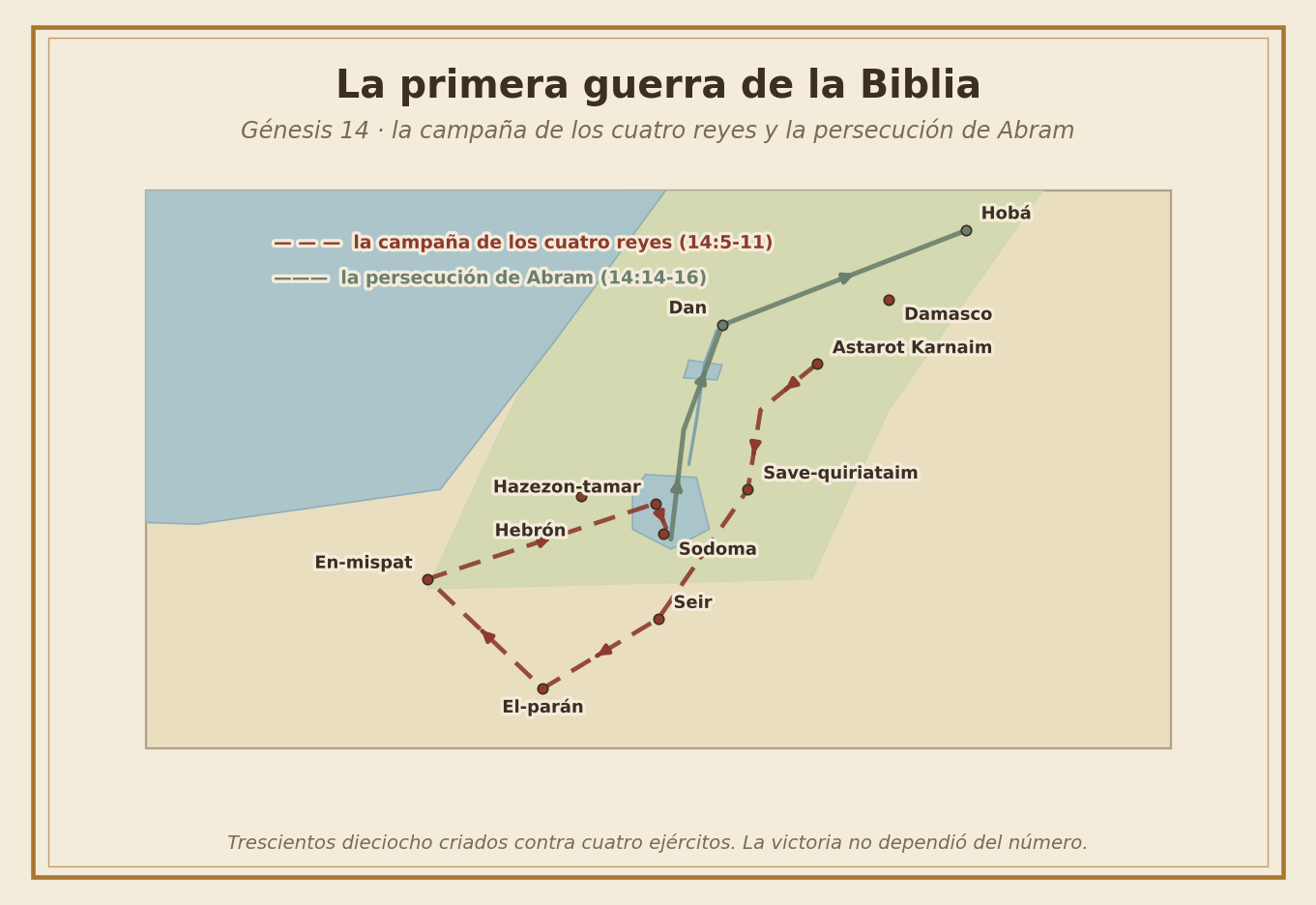 Mapa de la campaña de los cuatro reyes y la persecución de Abram