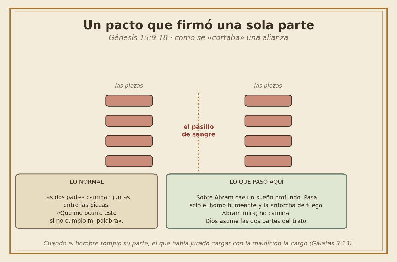 El rito de cortar un pacto y quién pasó entre las piezas