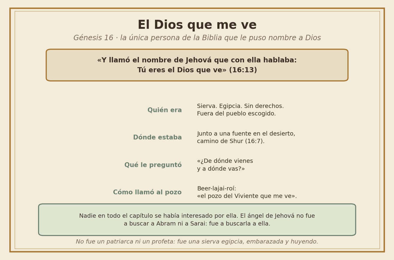 Agar en el desierto y el pozo del Viviente que me ve