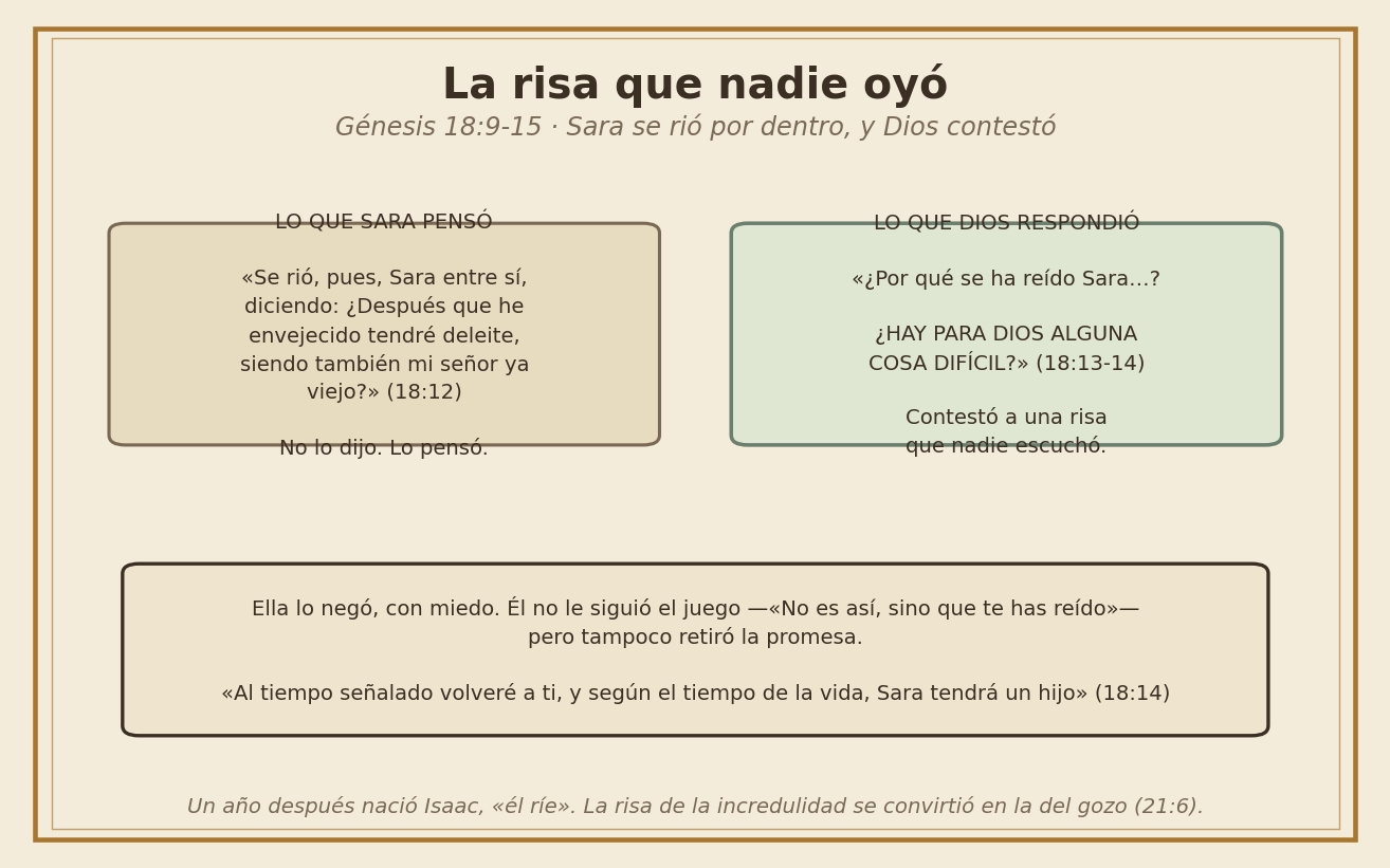 La risa de Sara y la pregunta de Génesis 18:14