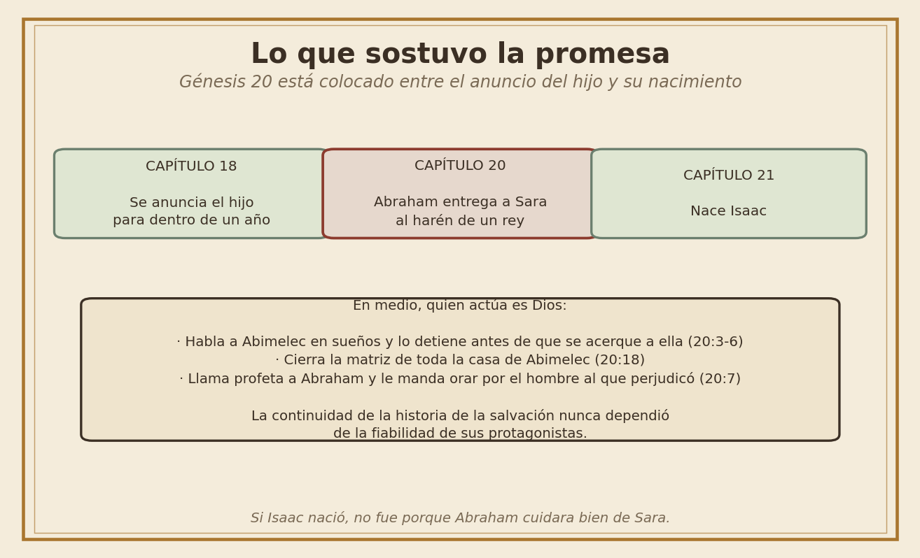Lo que sostuvo la promesa cuando el hombre falló
